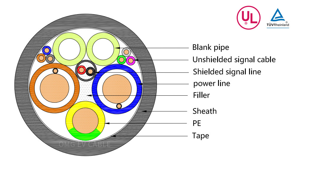 High-power liquid-cooled EV charging cable High-power liquid-cooled EV charging cable